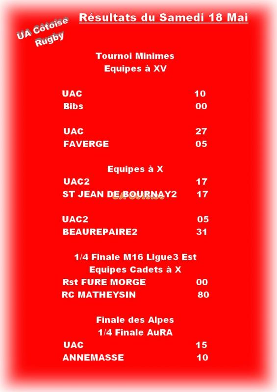 Prototype resultats rugby