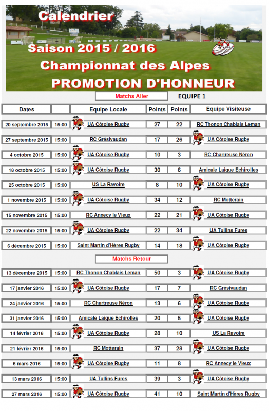 Classement saison 2015 2016 equipe 1