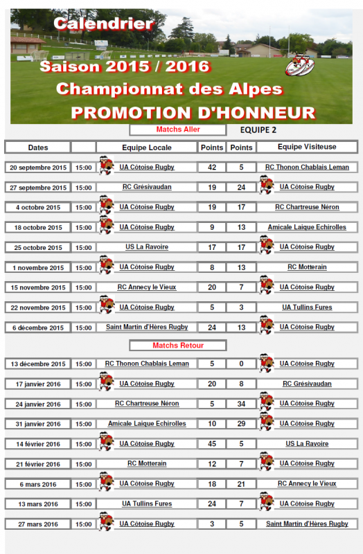 Classement saison 2015 2016 equipe 2