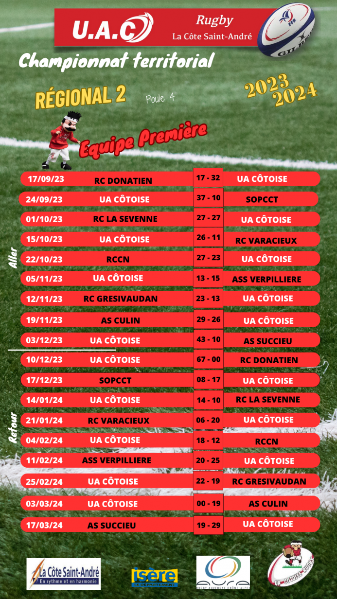 Resultats des rencontres seniors 1 saison 23 25