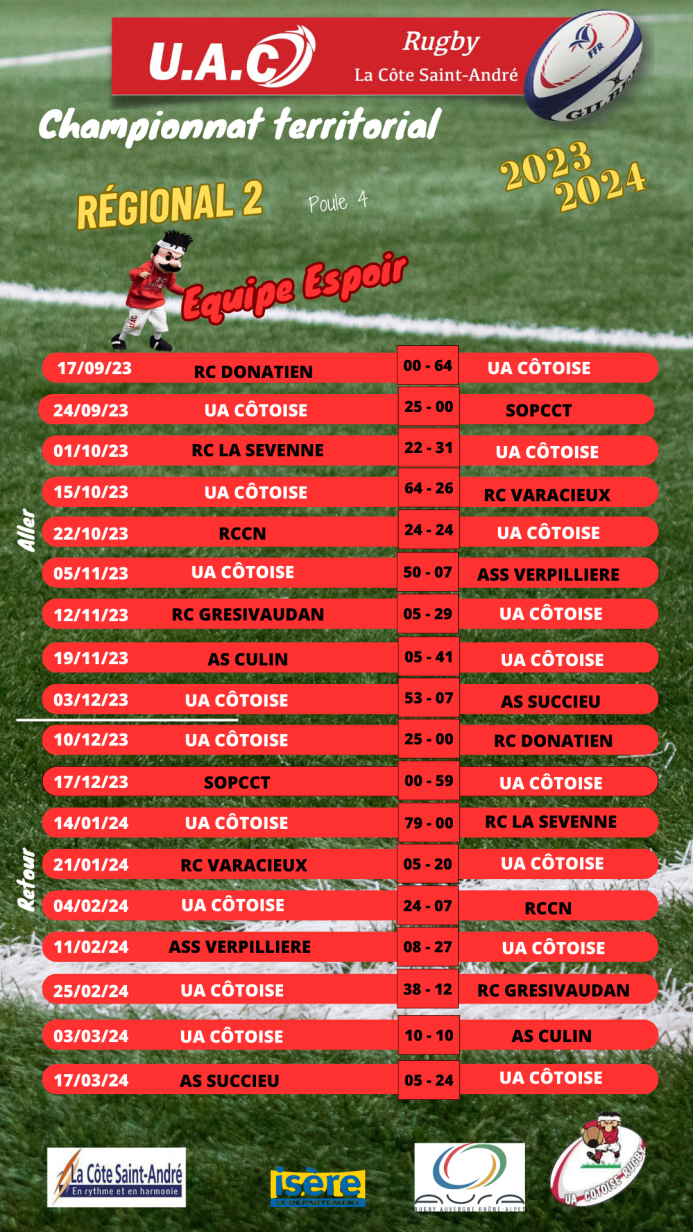 Resultats des rencontres seniors b saison 23 25