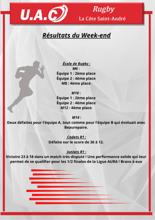 Resultats du 7 et 8 juin 2025