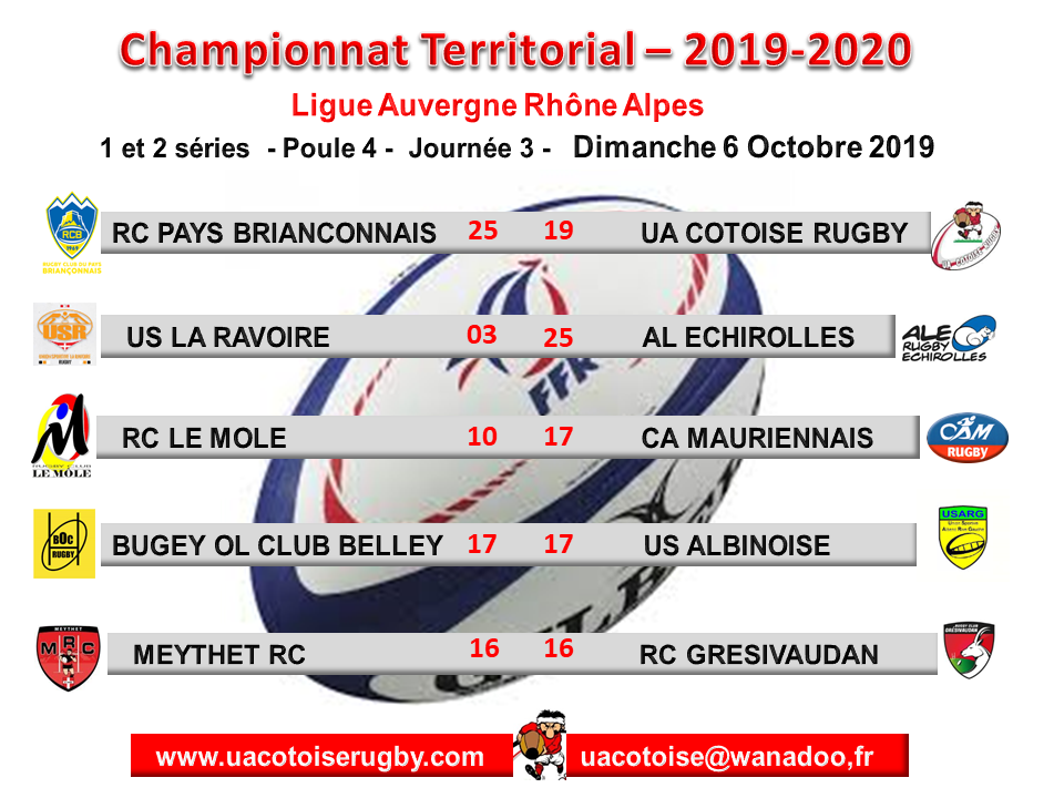 Tableu championnat journee 4